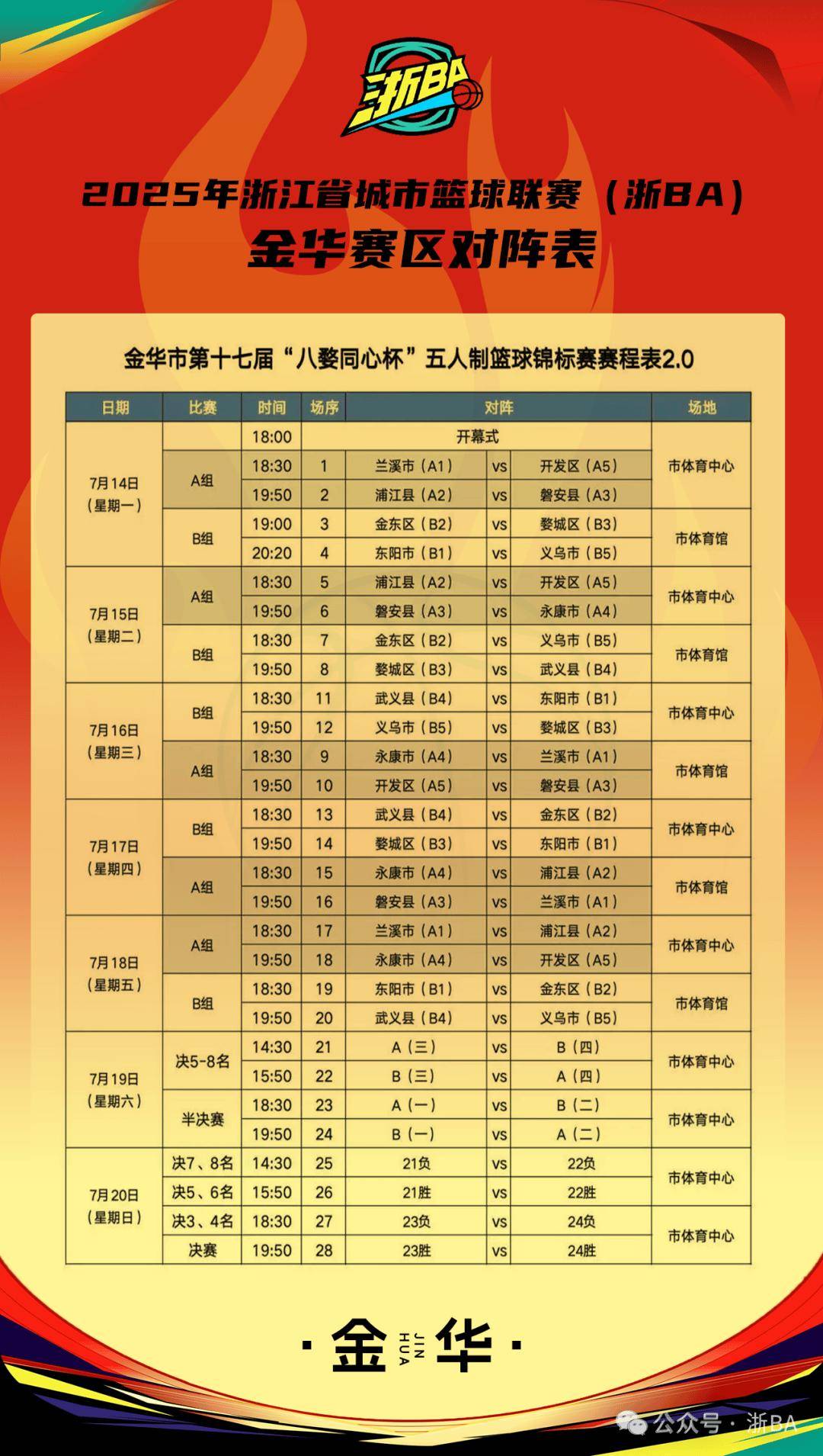 ayx-CBA常规赛倒计时,浙江稠州赛后外线爆发,细节引发关注,压力陡增,团队化学反应显著的简单介绍